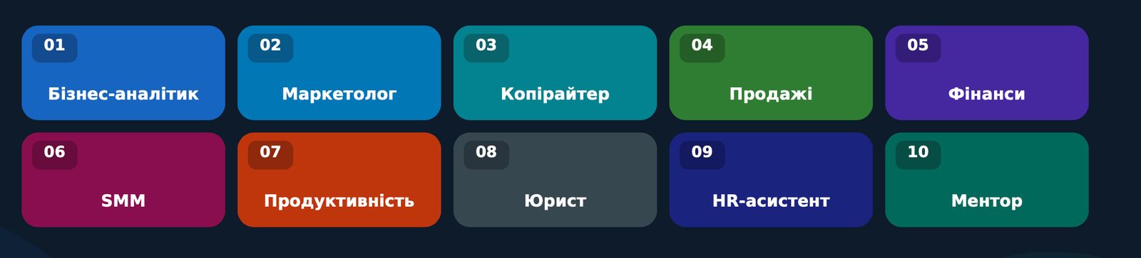 10 готових ролей для ChatGPT